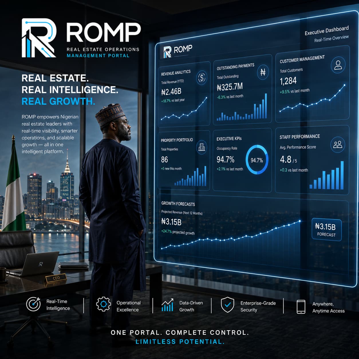 ROMP Dashboard