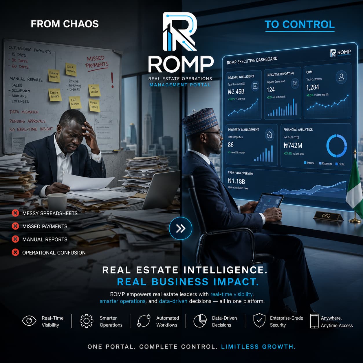From Chaos to Control